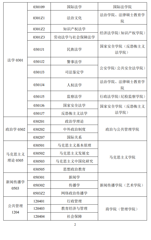 西北政法大学2024硕士研究生招生专业目录及考试科目