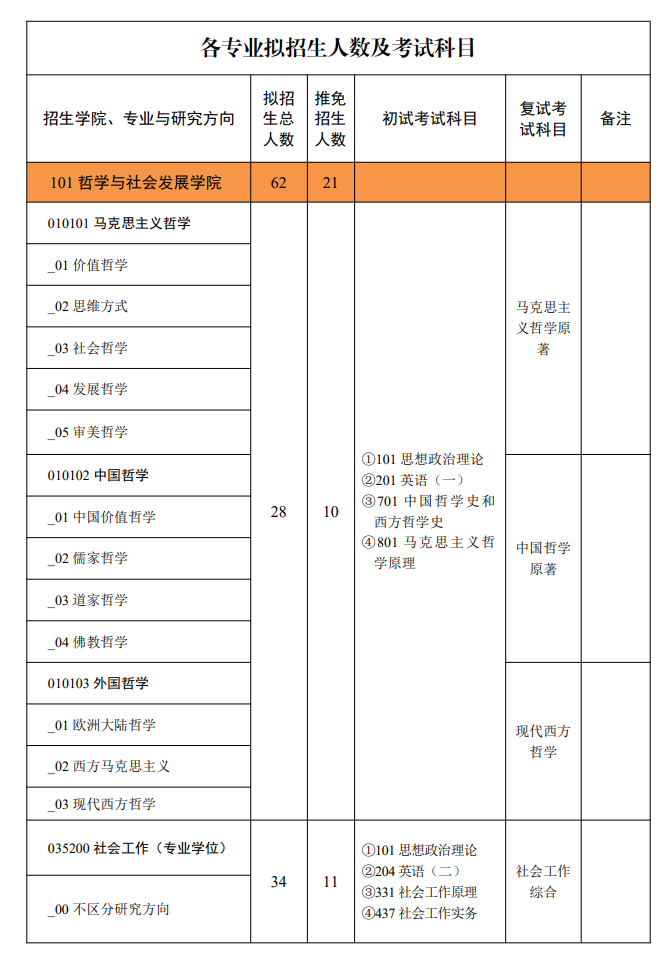 西北政法大学2024硕士研究生招生专业目录及考试科目