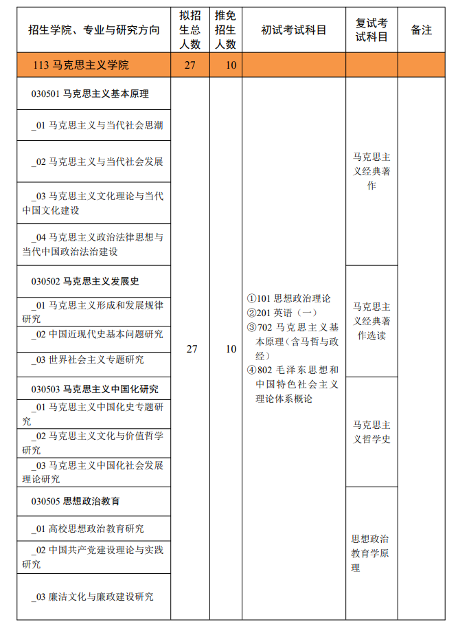 西北政法大学2024硕士研究生招生专业目录及考试科目