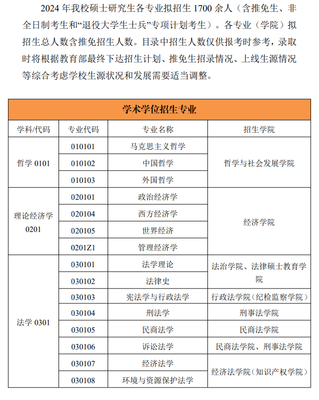 西北政法大学2024硕士研究生招生专业目录及考试科目
