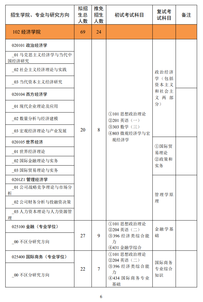 西北政法大学2024硕士研究生招生专业目录及考试科目