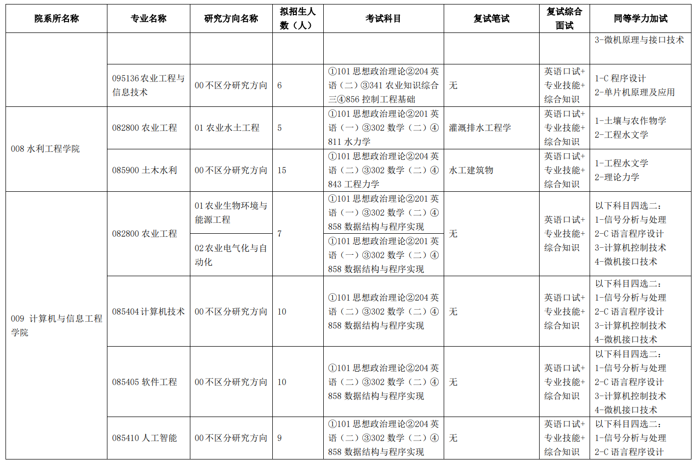 2024年天津农学院研究生招生简章及各专业招生计划人数
