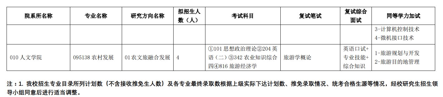 2024年天津农学院研究生招生简章及各专业招生计划人数