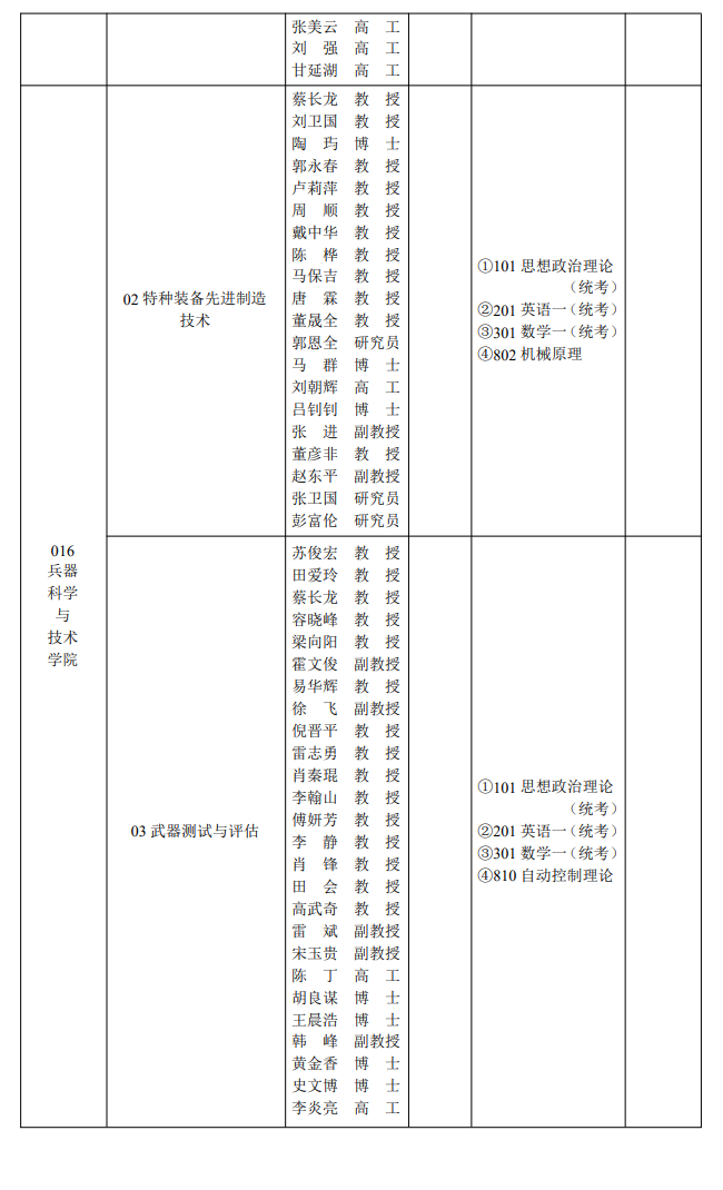 西安工业大学2024硕士研究生招生专业目录及考试科目