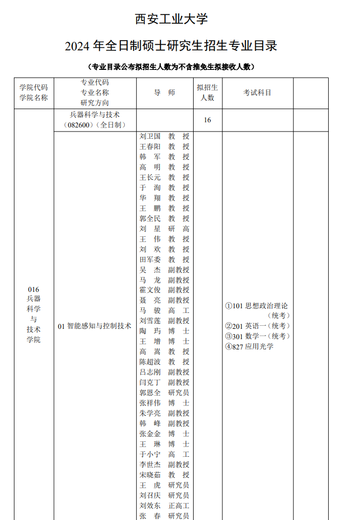 西安工业大学2024硕士研究生招生专业目录及考试科目
