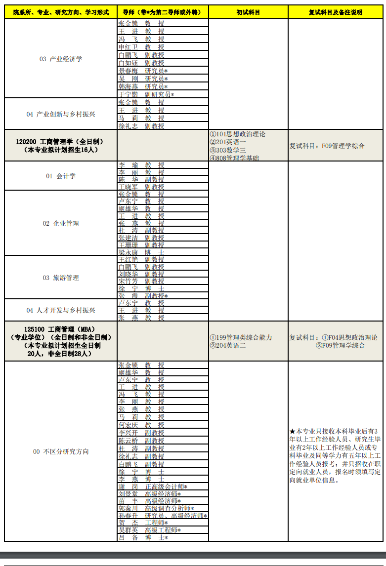 延安大学2024硕士研究生招生专业目录及考试科目