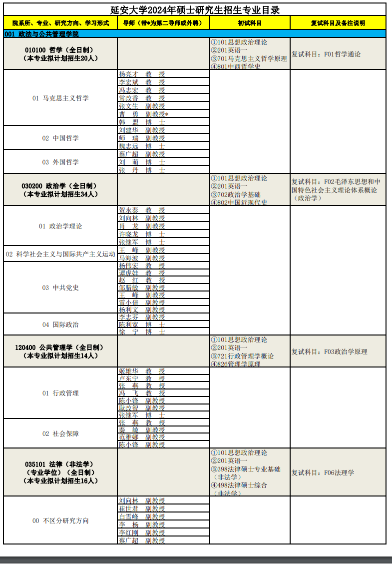延安大学2024硕士研究生招生专业目录及考试科目