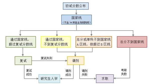 2024年研究生考试试卷真题及答案解析（完整版）