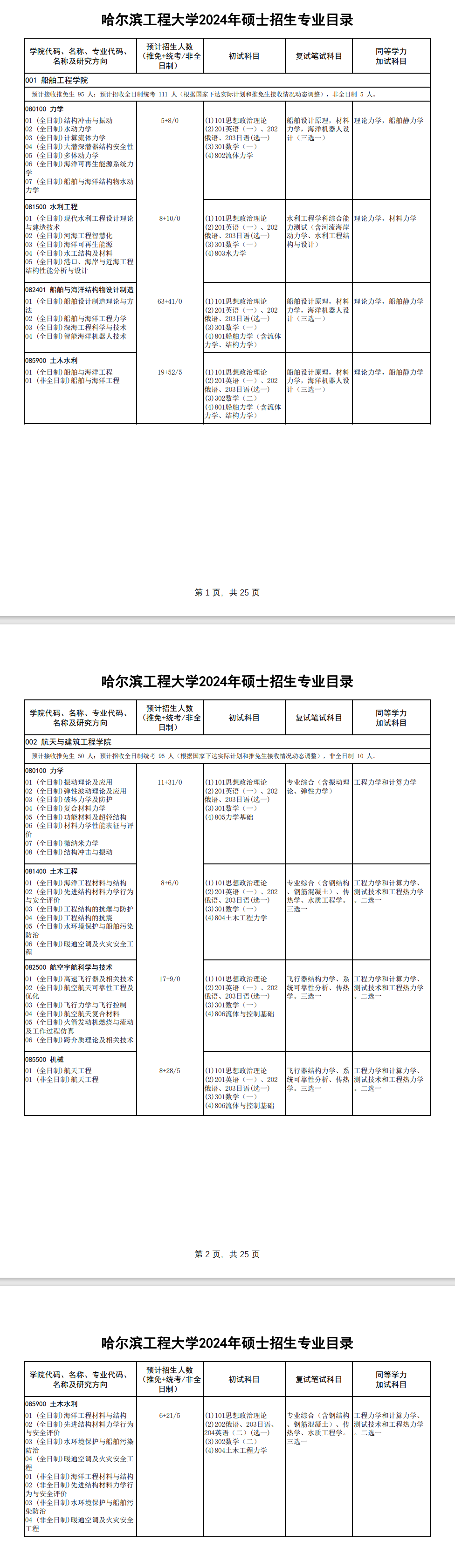 哈尔滨工程大学2024硕士研究生招生专业目录及考试科目