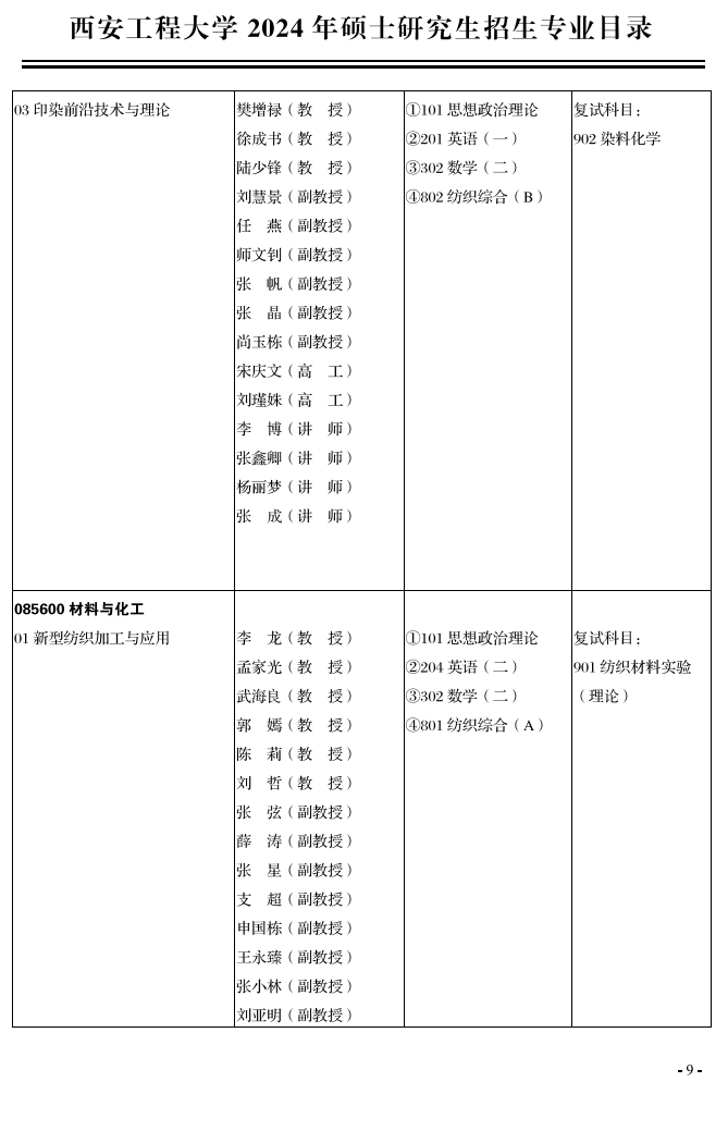 西安工程大学2024硕士研究生招生专业目录及考试科目