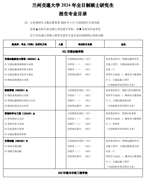 兰州交通大学2024硕士研究生招生专业目录及考试科目