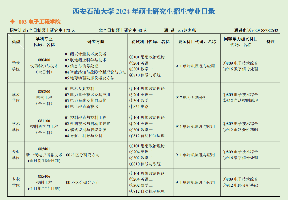 西安石油大学2024硕士研究生招生专业目录及考试科目