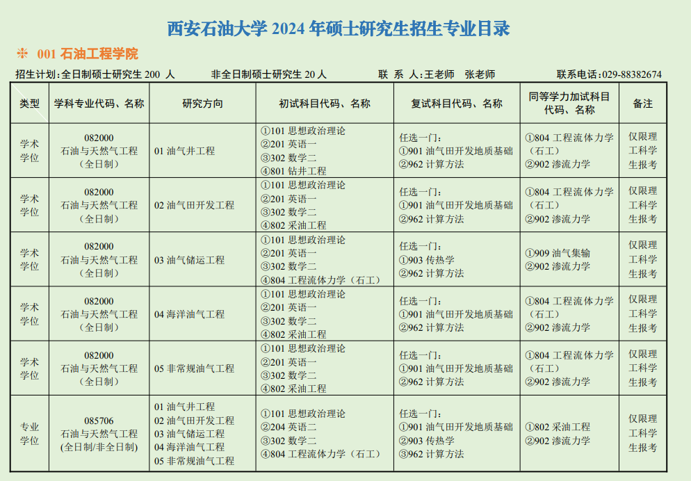 西安石油大学2024硕士研究生招生专业目录及考试科目