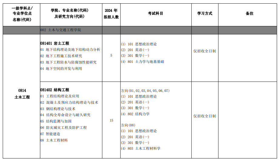 北京建筑大学2024硕士研究生招生专业目录及考试科目
