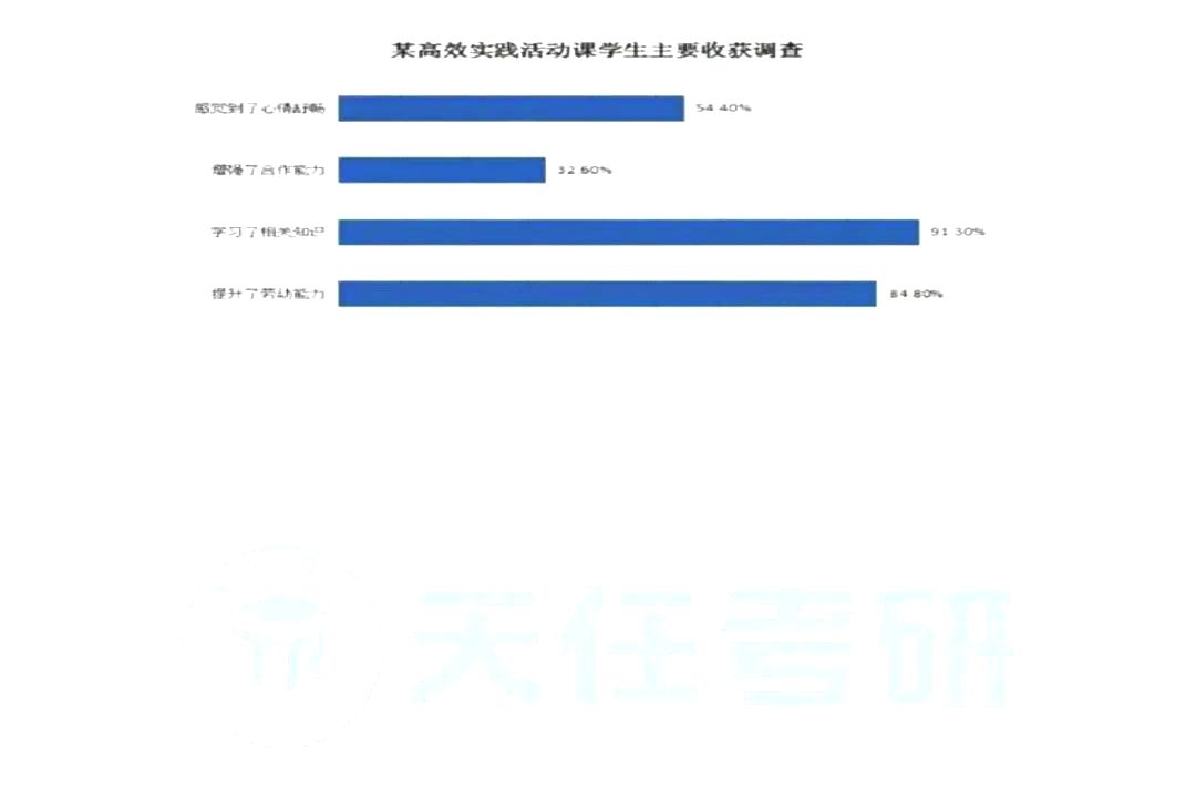 2024年研究生考试英语二试卷真题及答案(含2023年历年)