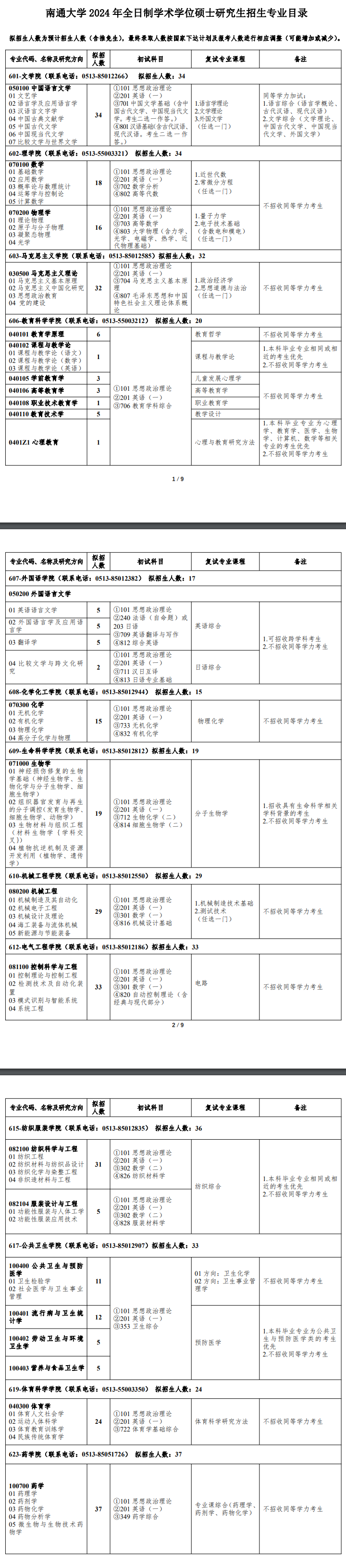 2024年南通大学研究生招生简章及各专业招生计划人数