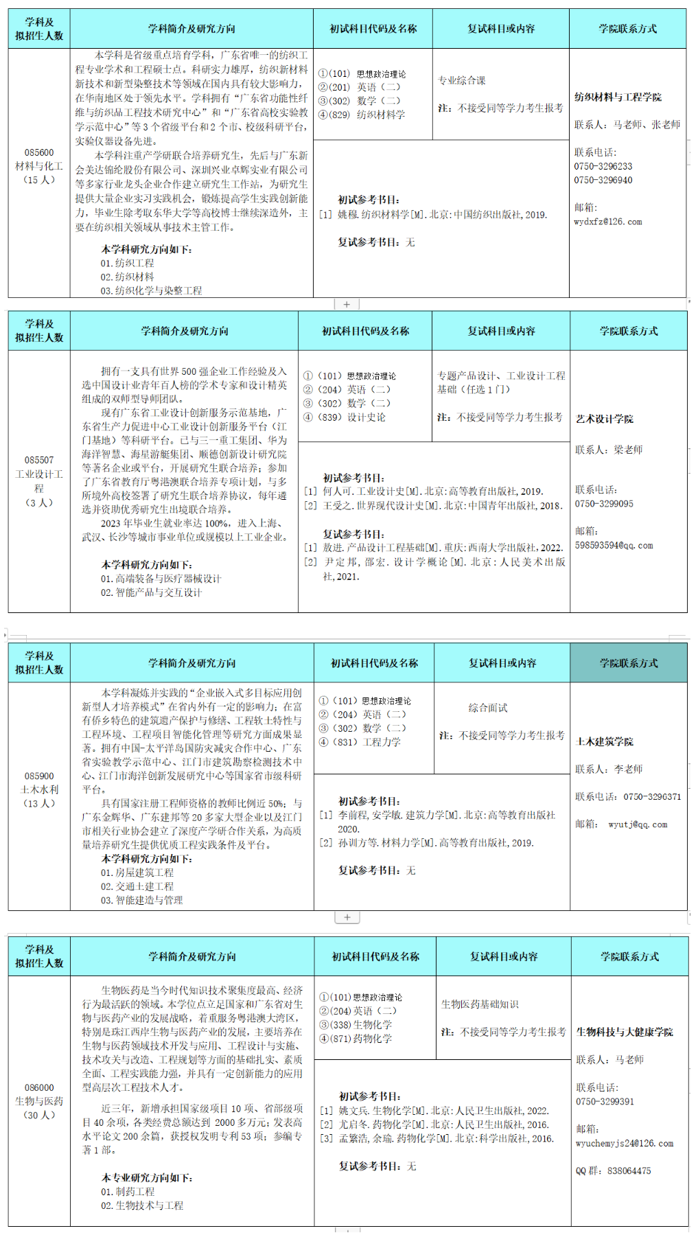 五邑大学2024硕士研究生招生专业目录及考试科目