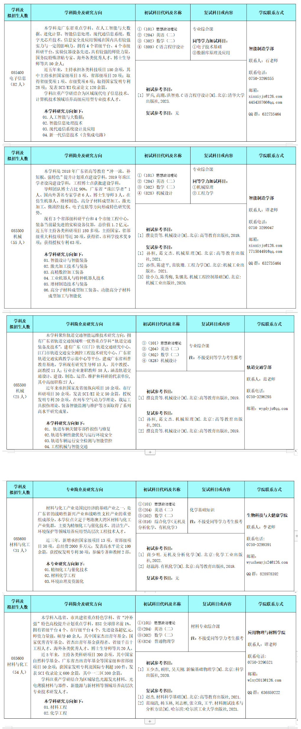 五邑大学2024硕士研究生招生专业目录及考试科目
