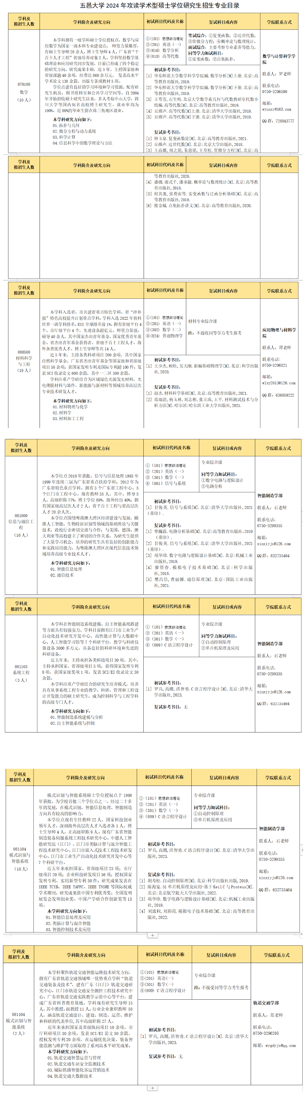 五邑大学2024硕士研究生招生专业目录及考试科目