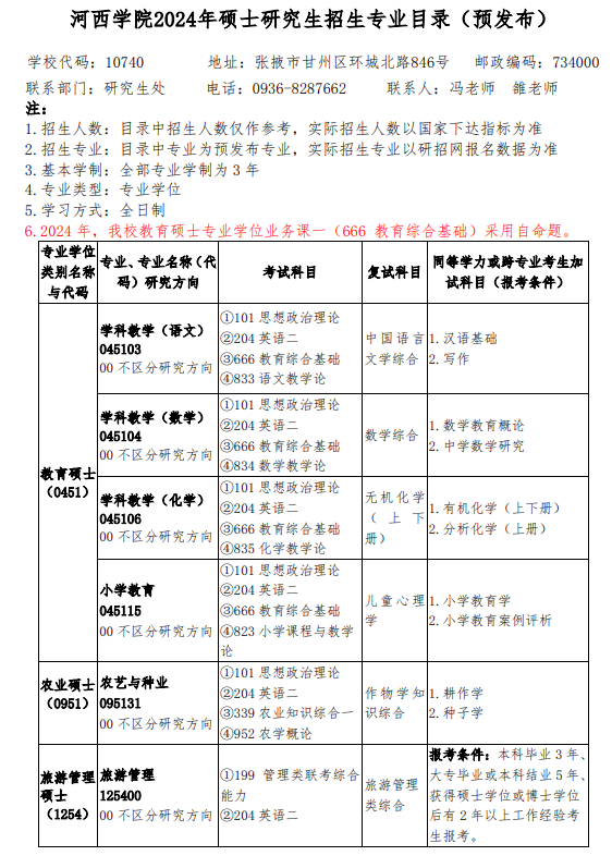 河西学院2024硕士研究生招生专业目录及考试科目