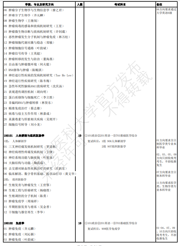 2024年福建医科大学研究生招生简章及各专业招生计划人数