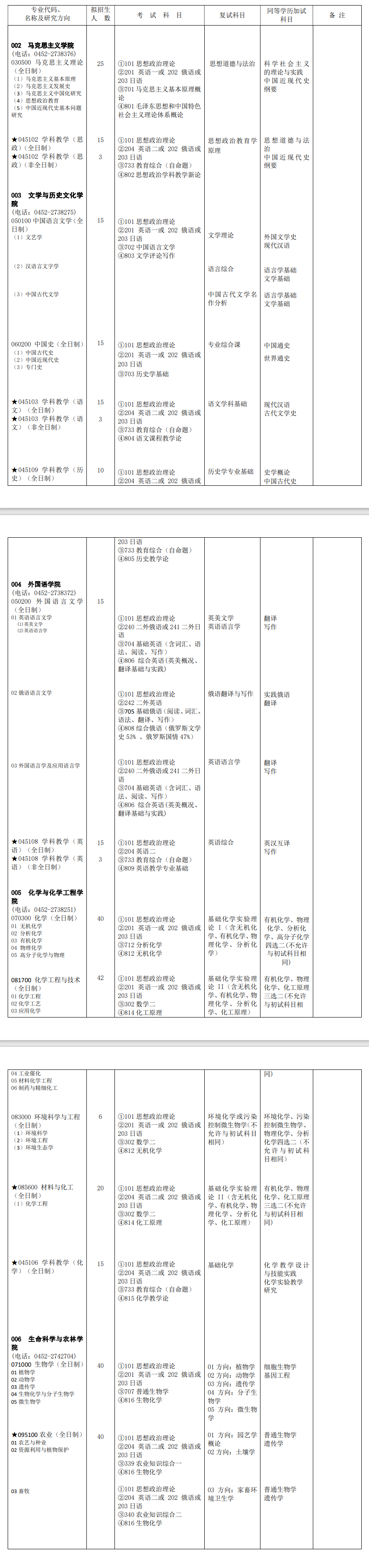 2024年齐齐哈尔大学研究生招生简章及各专业招生计划人数