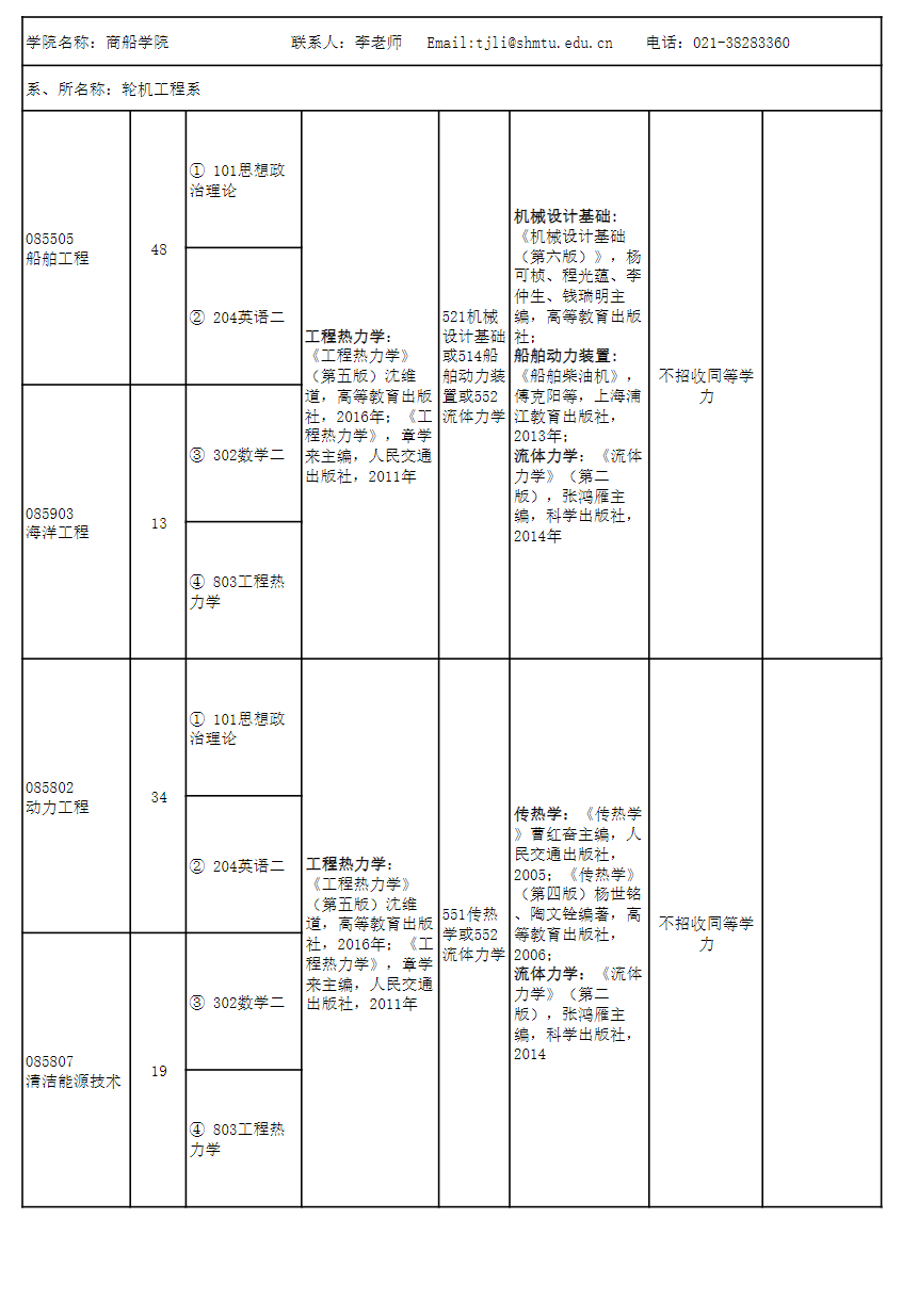 2024年上海海事大学研究生招生简章及各专业招生计划人数