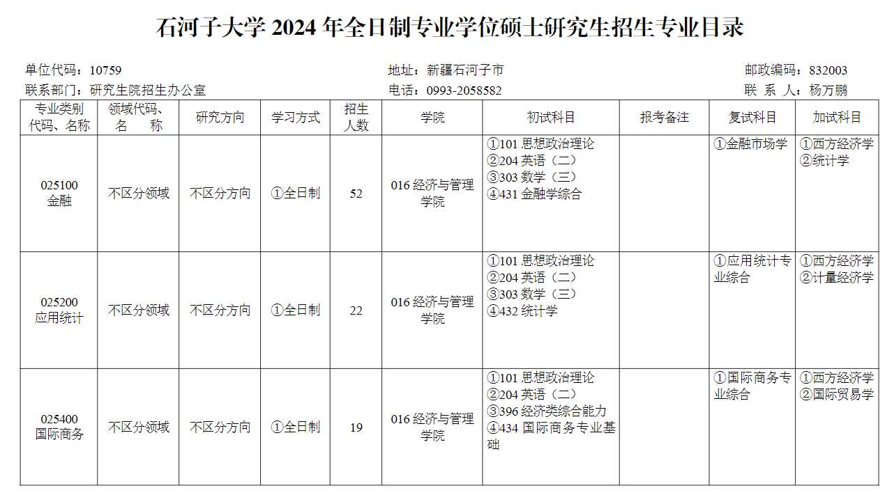 石河子大学2024硕士研究生招生专业目录及考试科目