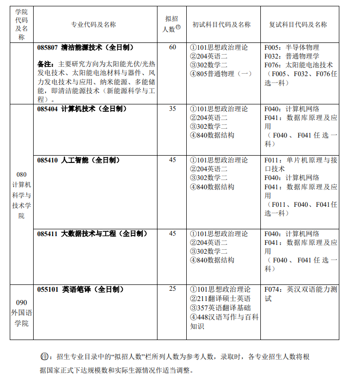 2024年上海电力大学研究生招生简章及各专业招生计划人数