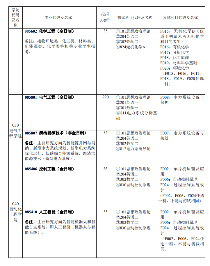 2024年上海电力大学研究生招生简章及各专业招生计划人数