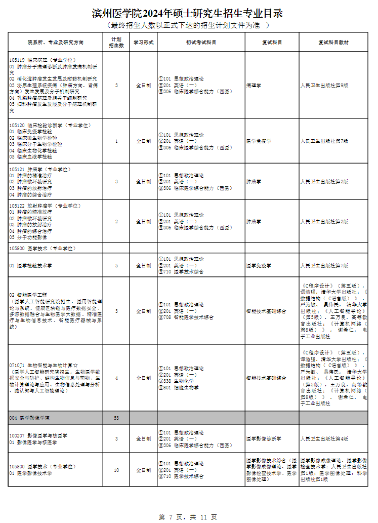 滨州医学院2024硕士研究生招生专业目录及考试科目