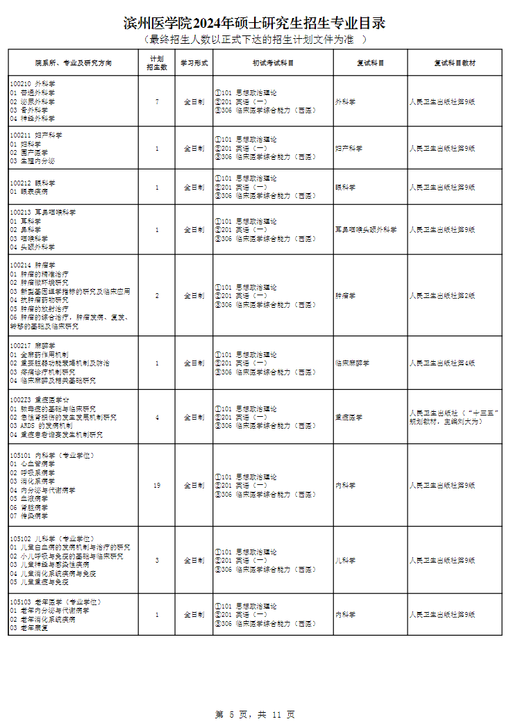 滨州医学院2024硕士研究生招生专业目录及考试科目