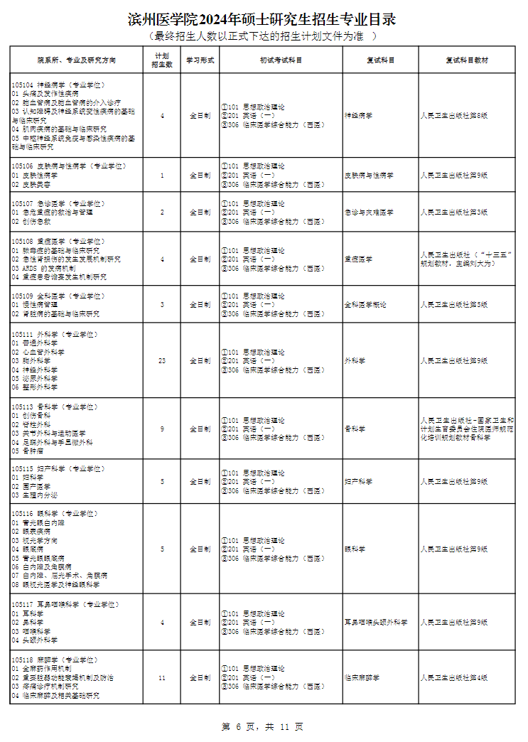 滨州医学院2024硕士研究生招生专业目录及考试科目