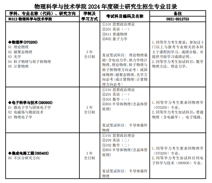 2024年兰州大学研究生招生简章及各专业招生计划人数