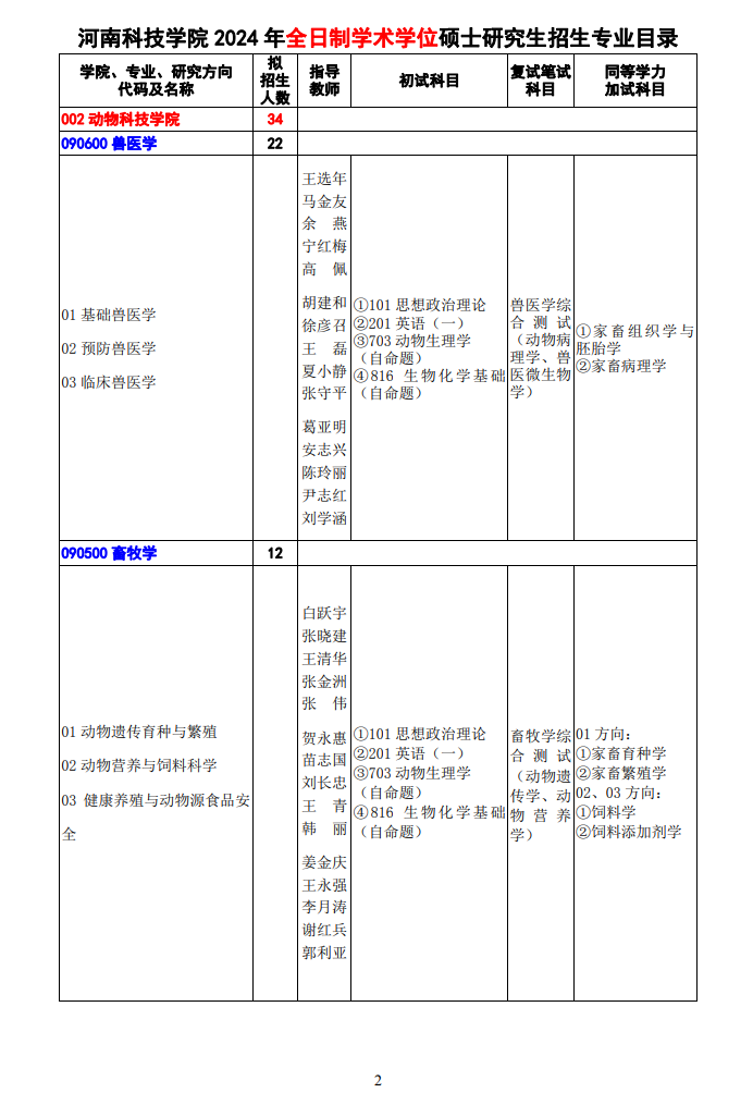河南科技学院2024硕士研究生招生专业目录及考试科目