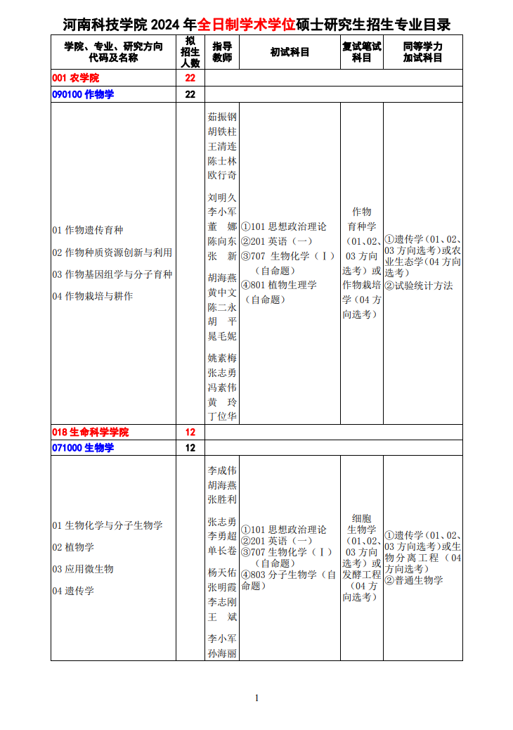 河南科技学院2024硕士研究生招生专业目录及考试科目