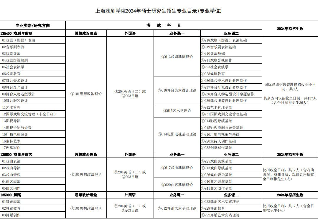 2024年上海戏剧学院研究生招生简章及各专业招生计划人数