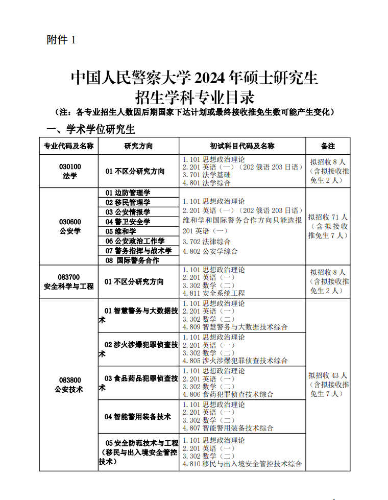 2024年中国人民警察大学研究生招生简章及各专业招生计划人数