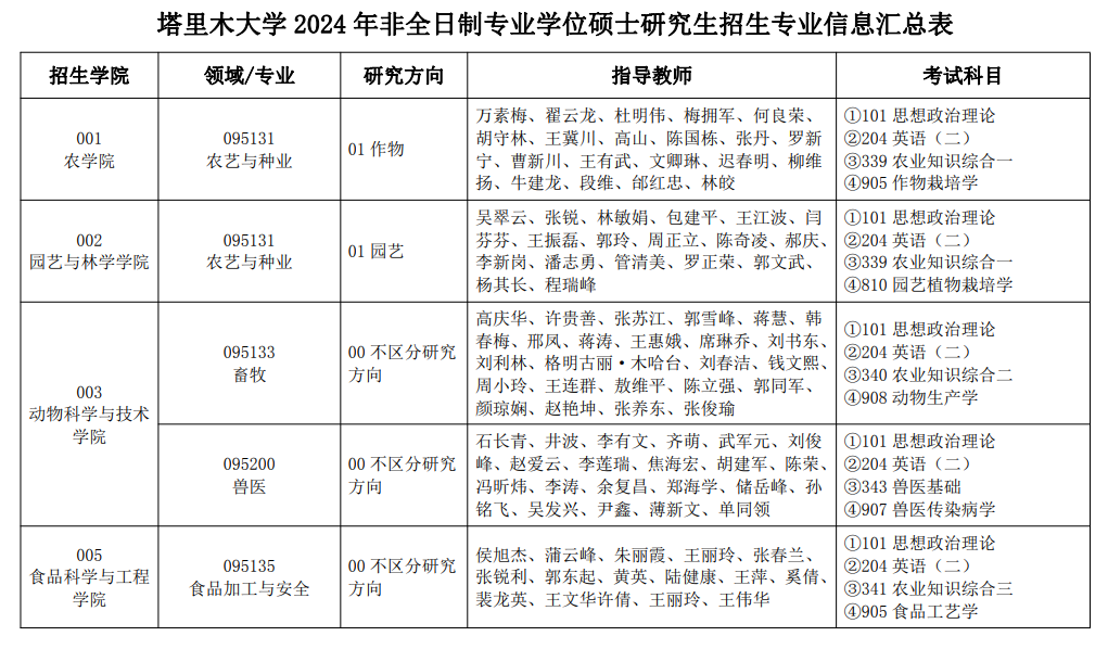 塔里木大学2024硕士研究生招生专业目录及考试科目