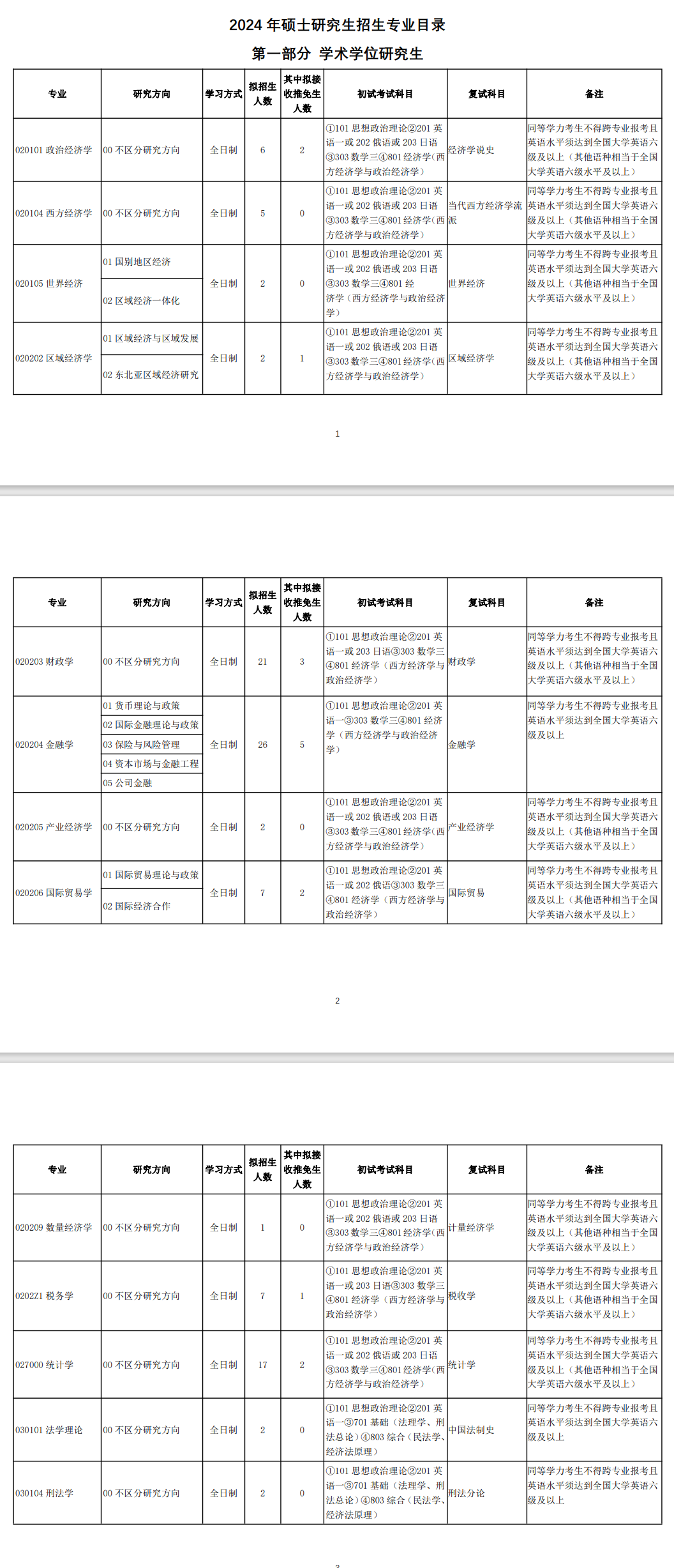 2024年吉林财经大学研究生招生简章及各专业招生计划人数