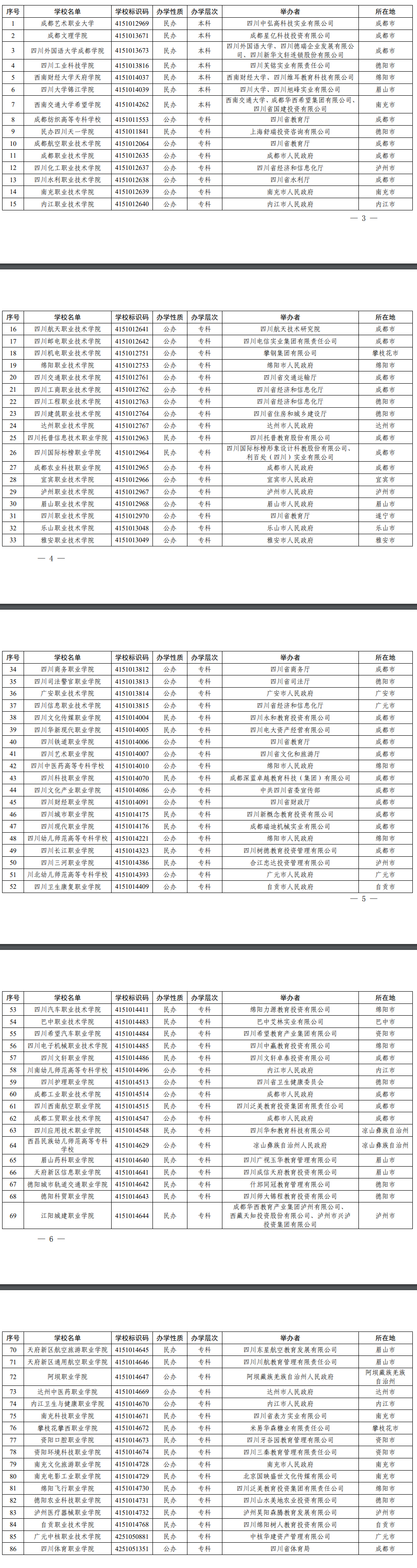 2024年四川高职单招学校名单一览表