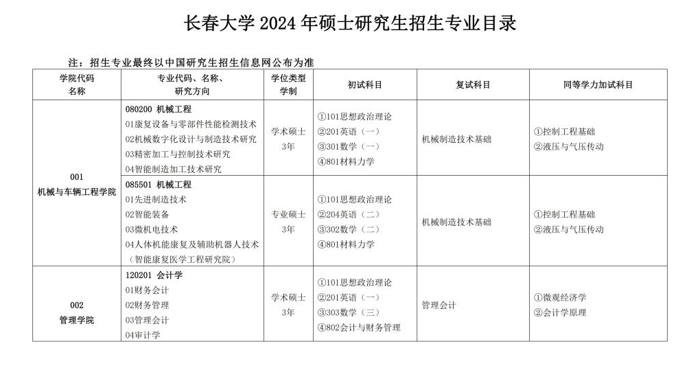 长春大学2024硕士研究生招生专业目录及考试科目