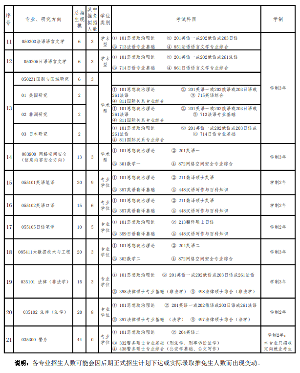 2024年国际关系学院研究生招生简章及各专业招生计划人数