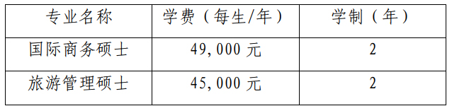 2024年上海商学院研究生招生简章及各专业招生计划人数