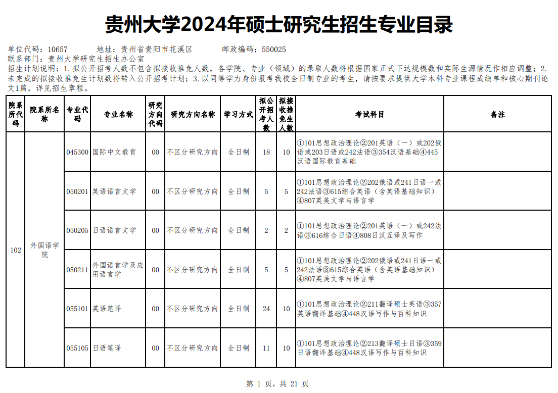 2024年贵州大学研究生招生简章及各专业招生计划人数