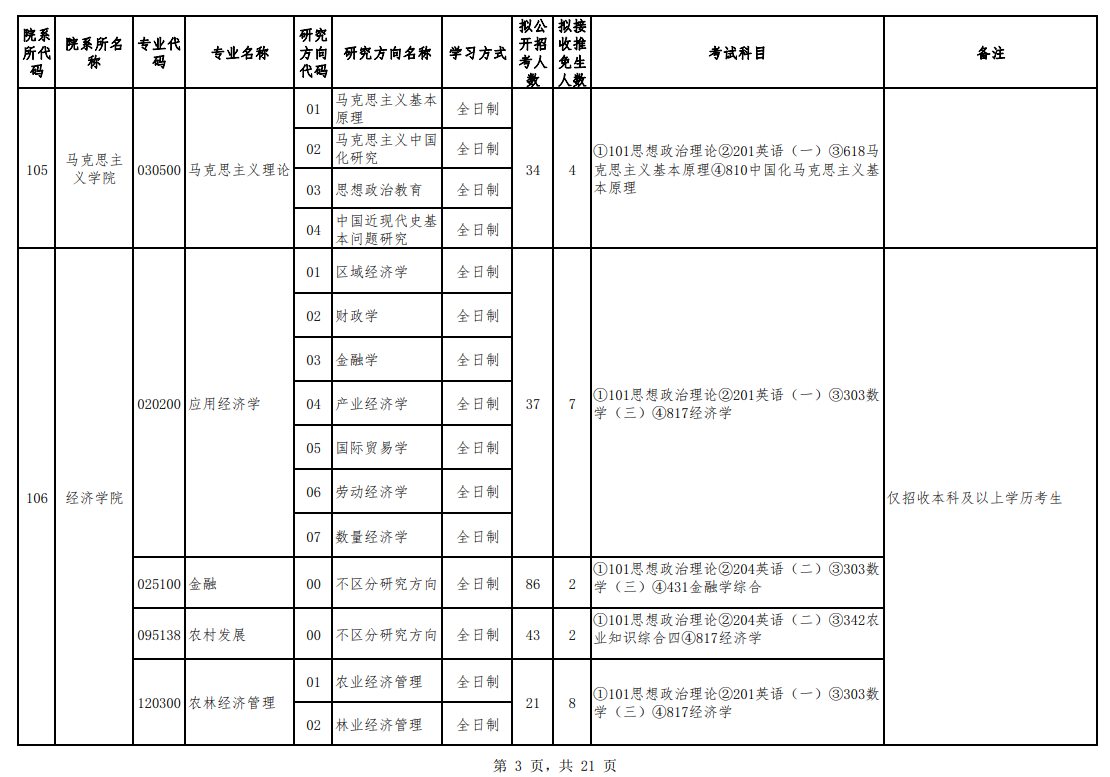 2024年贵州大学研究生招生简章及各专业招生计划人数