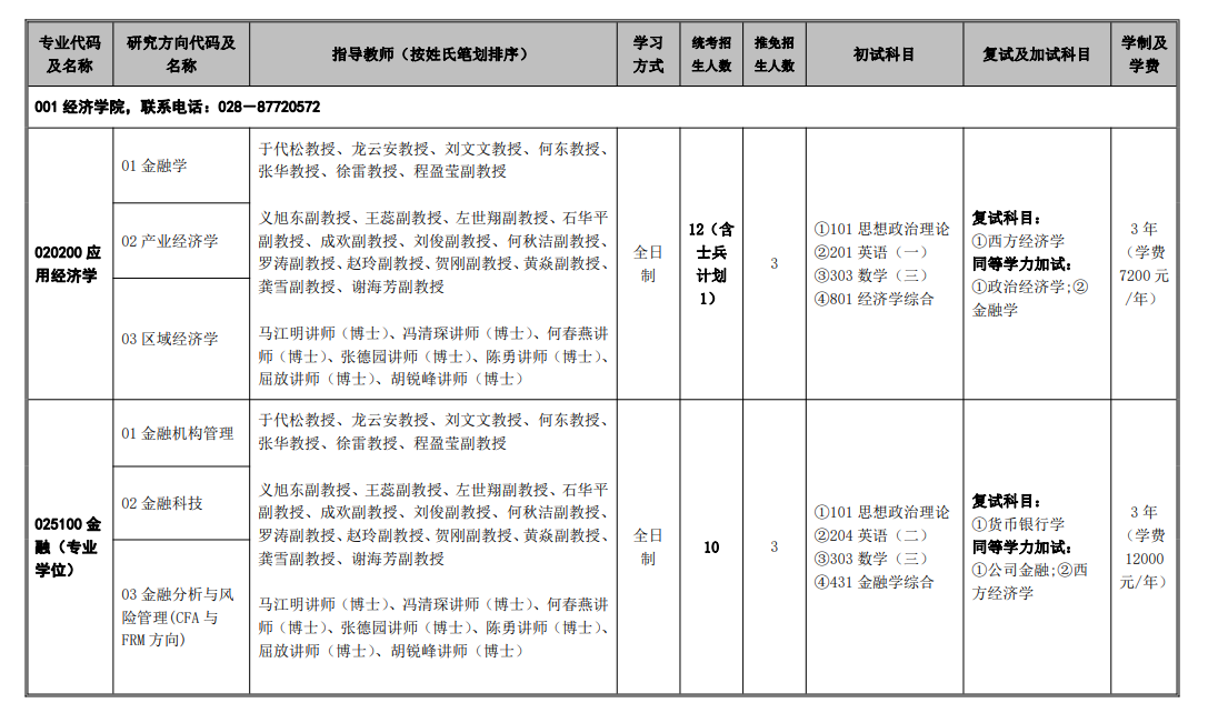 西华大学2024硕士研究生招生专业目录及考试科目
