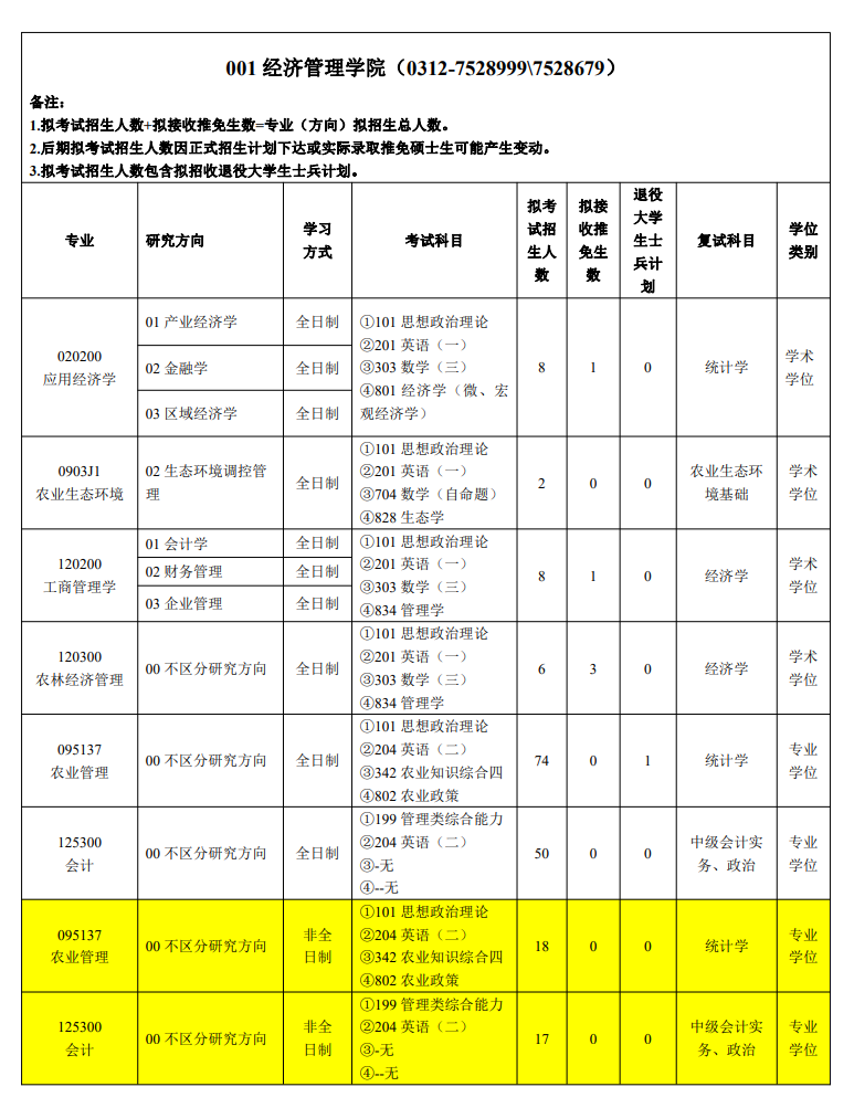 2024年河北农业大学研究生招生简章及各专业招生计划人数