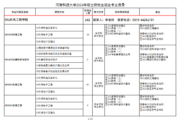 河南科技大学2024硕士研究生招生专业目录及考试科目