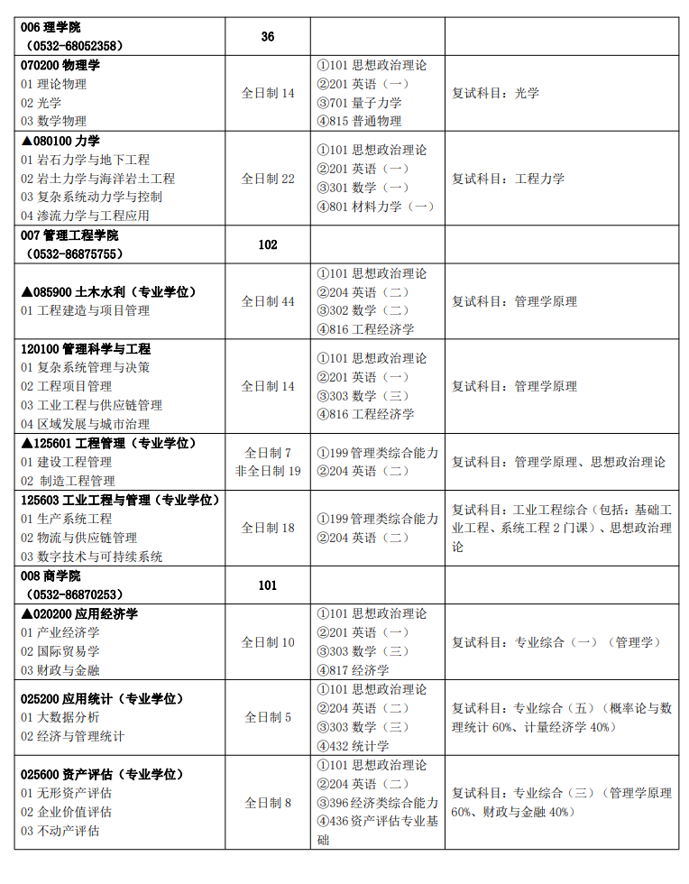 青岛理工大学2024硕士研究生招生专业目录及考试科目